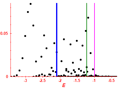 Strength function